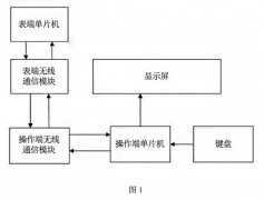 一種用于電磁流量計(jì)的無(wú)線(xiàn)手操器