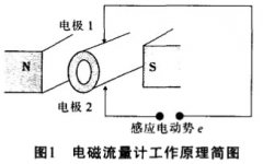 環保節能的低電壓微功耗電磁流量計