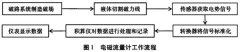 電磁流量計的精度提升及抗干擾技術